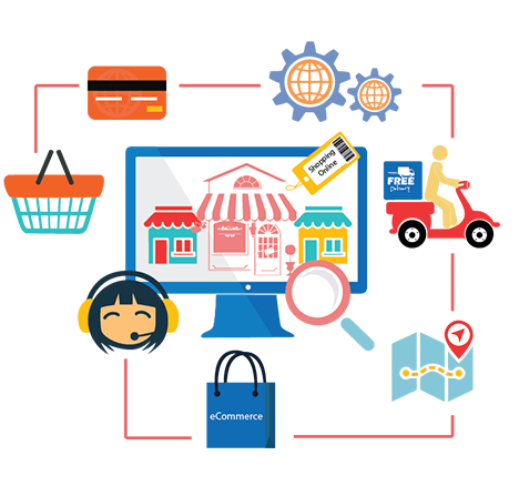 e-commerce-services-Lucknow